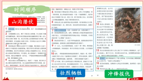 9 我的战友邱少云（课件）