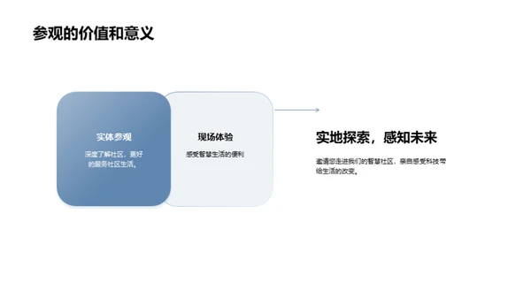 智慧社区：未来生活新图景