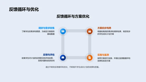 成长计划报告会PPT模板