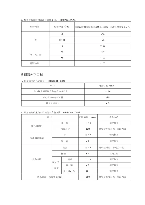 建筑安装工程允许偏差手册