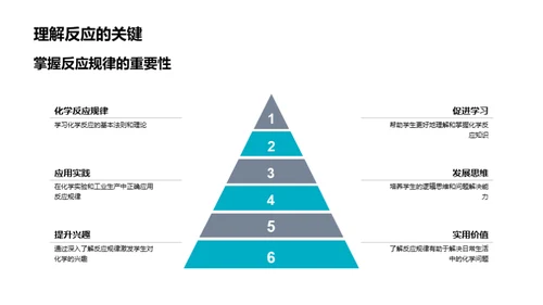 探索化学反应