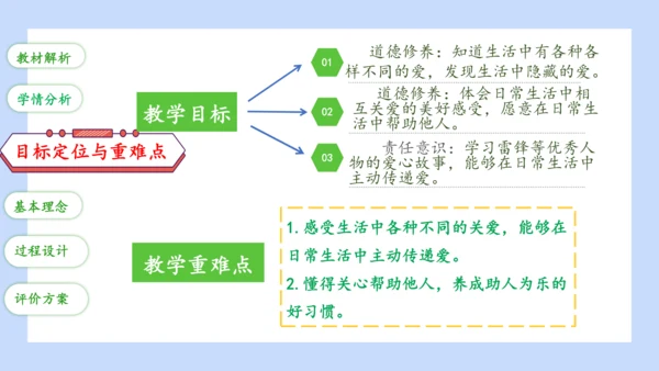 10.爱心传递者（第一课时说课PPT）