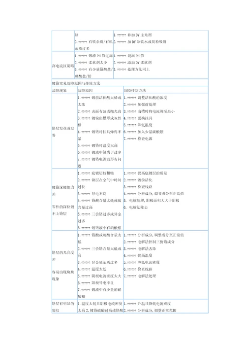 电镀常见故障原因与排除