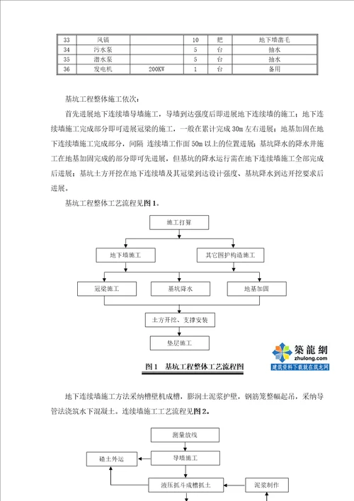 某工作井深基坑专项施工方案