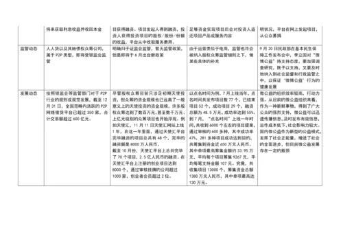 众筹融资行业研究报告.docx
