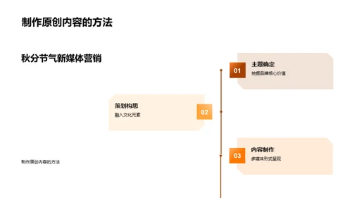 秋分营销新战略