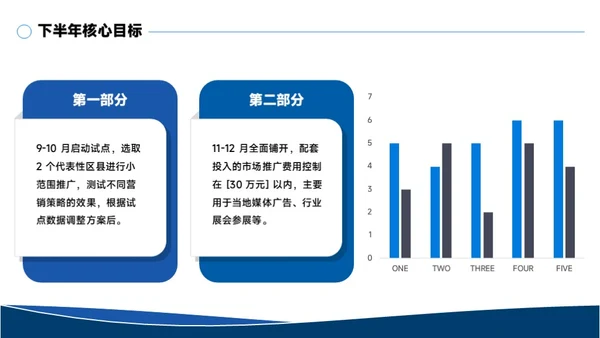 蓝色简约通用工作汇报PPT模板