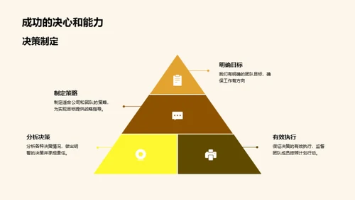 人资团队卓越之路