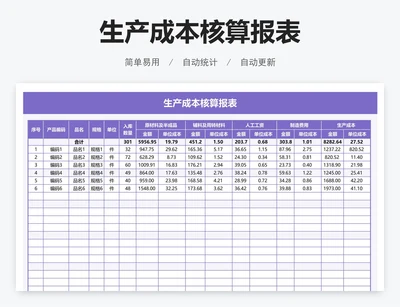 生产成本核算报表