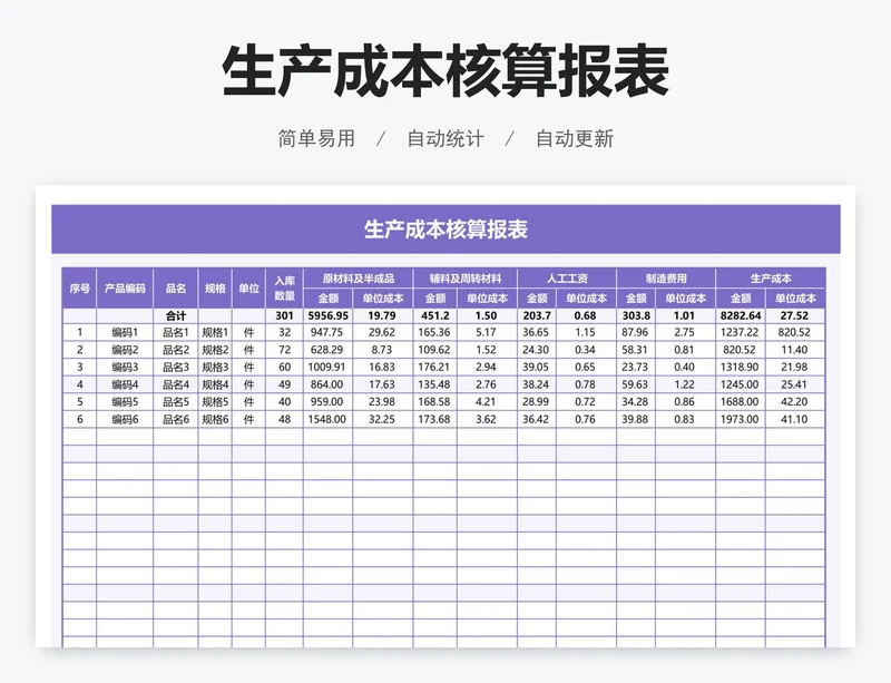 生产成本核算报表