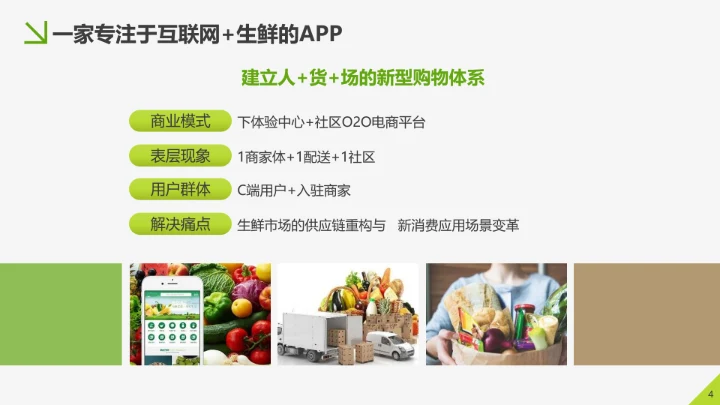 美味生鲜项目运营策划书PPT模板