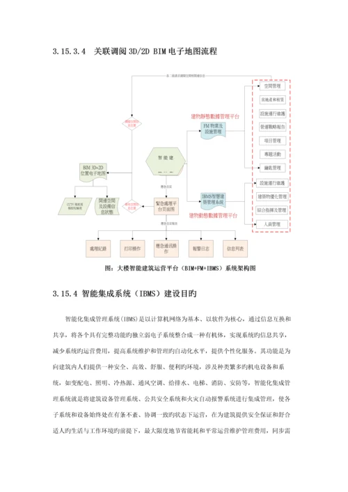 IBMS+FM+BIM大楼智能建筑运营平台建设.docx