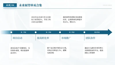 蓝色商务风四项未来展望排版PPT单页