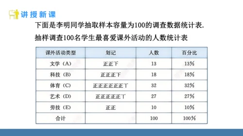 12.1.2 抽样调查 课件（共22张PPT）