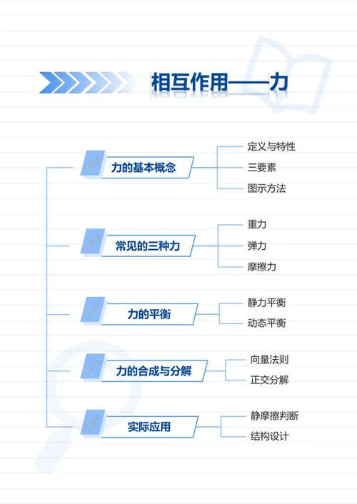 学习笔记-高中物理蓝色简约竖版word模板