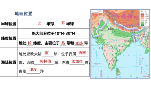 第七章 我们邻近的地区和国家（2）（串讲课件67张）-七年级地理下学期期末考点大串讲（人教版）