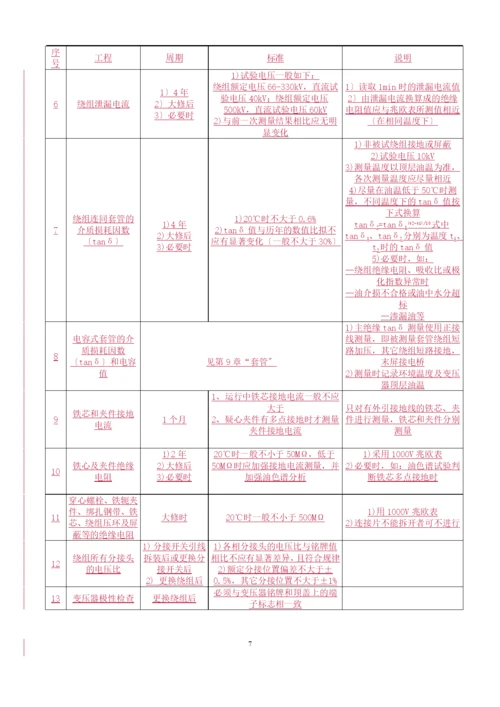 ±500kV直流输电系统电力设备预防性试验规程(试行).docx