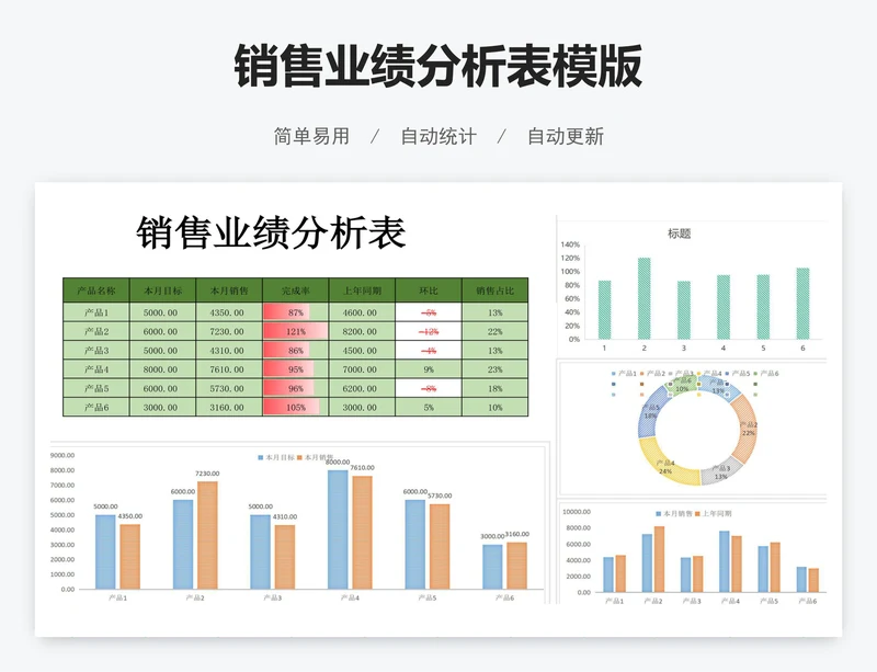 销售业绩分析表模版