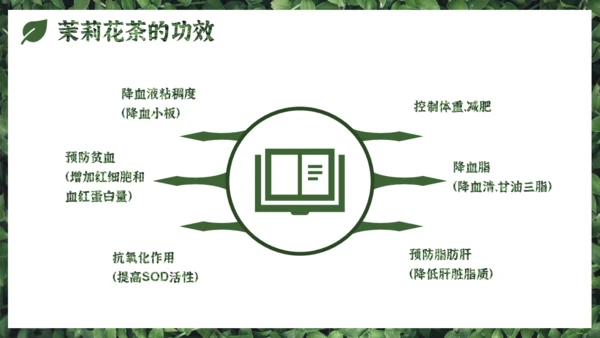 茉莉花茶满墙绿色植物通用PPT模板