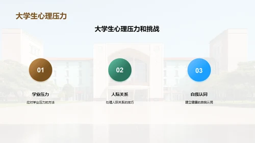 心理健康的大学之旅