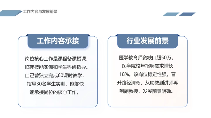 蓝色商务风临床医学专业大学生求职个人能力综合展示职业生涯规划通用PPT