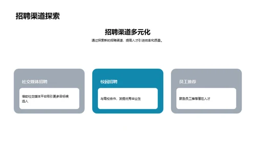 人力资源年度精要