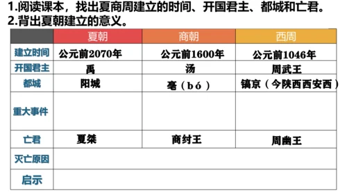 统编七年级上第4课 夏商周的更替  课件