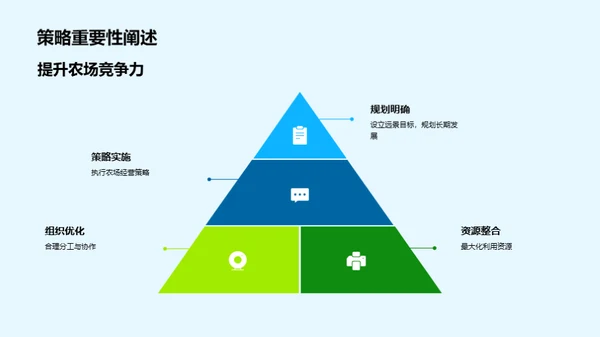 环保农业，繁荣未来