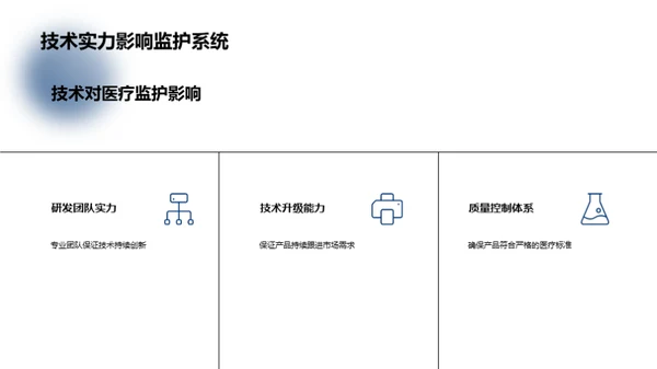 医疗守护者：监护技术新革命