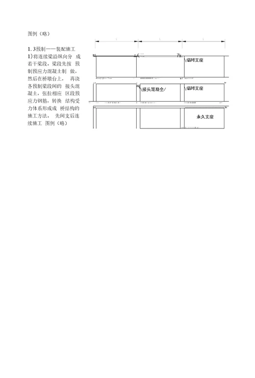 预应力混凝土桥梁施工与质量检查