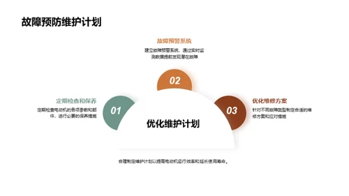 电动机高效维护