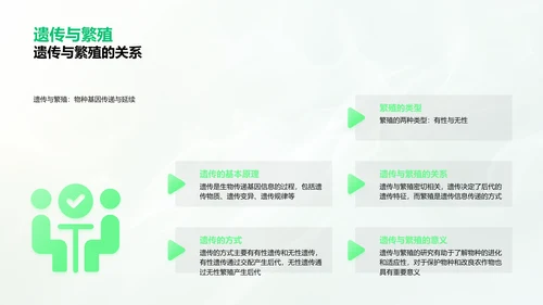 初三生物科学讲座