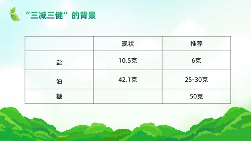 绿色清新风三减三健课件