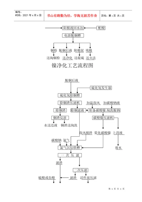 电镍生产工艺技术规程.docx