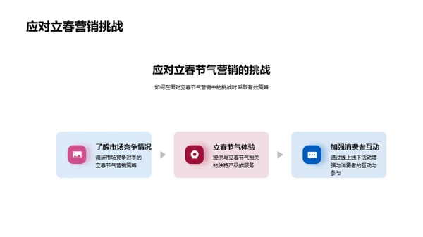 立春营销解析