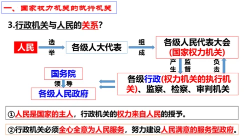 【新课标】6.3  国家行政机关课件（25张PPT）