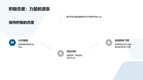 初一学生成长之道