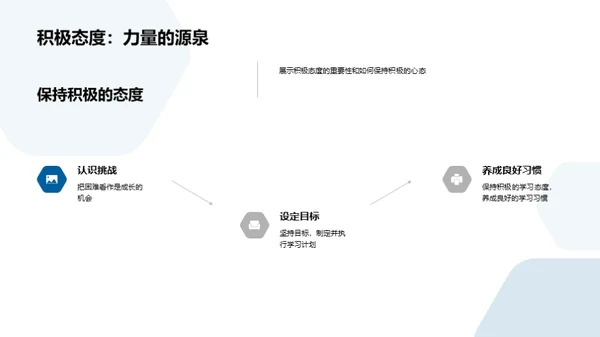 初一学生成长之道