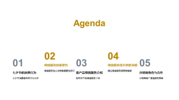 农产品七夕增值服务