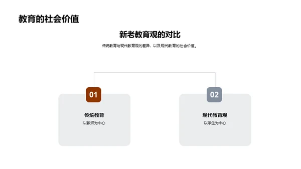 创新管理教学模式