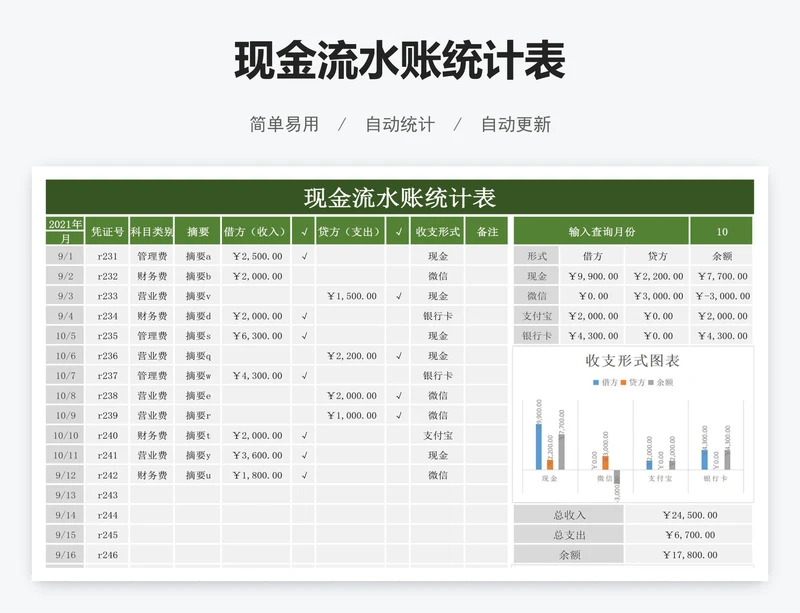 现金流水账统计表