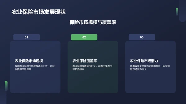 蓝色农业金融服务PPT模板
