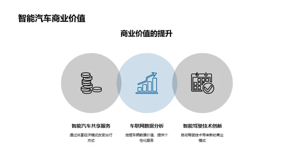 驾驭未来：智能汽车解析