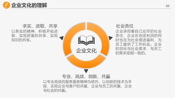转正答辩岗位述职报告PPT多用途模板