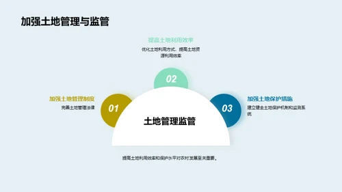 农村土地利用规划与管理