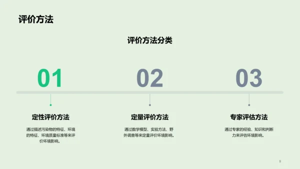 绿色炫酷环境卫生影响评估PPT模板