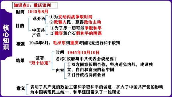 第七单元 解放战争 核心素养时代大单元复习课件