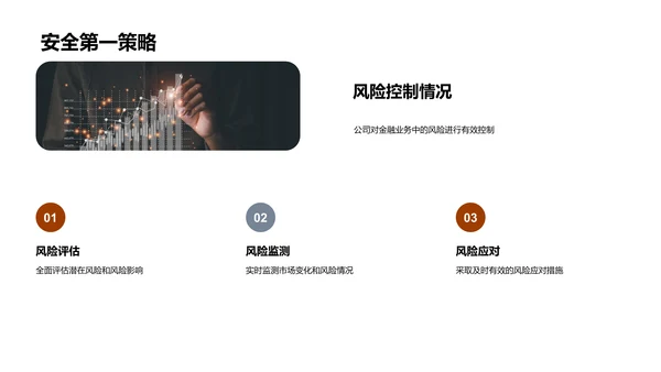 金融业务成果总结PPT模板