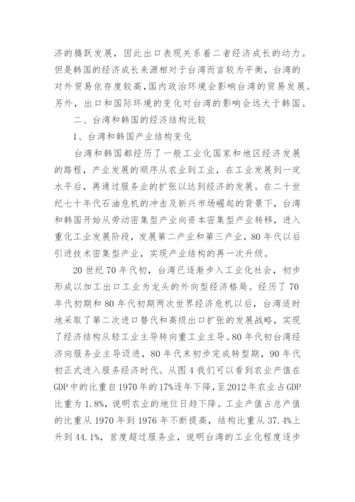 关于台湾与韩国经济发展的比较分析论文.docx