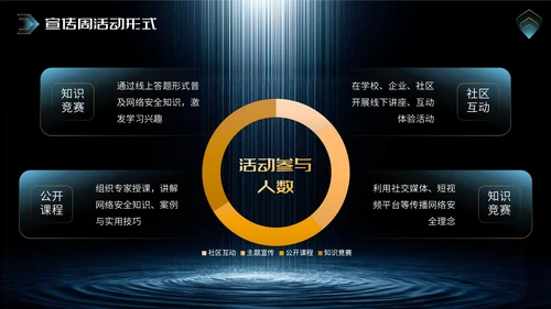 橙蓝色科技风网络安全宣传周科普讲座PPT模板